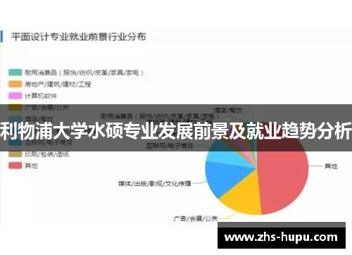 利物浦大学水硕专业发展前景及就业趋势分析