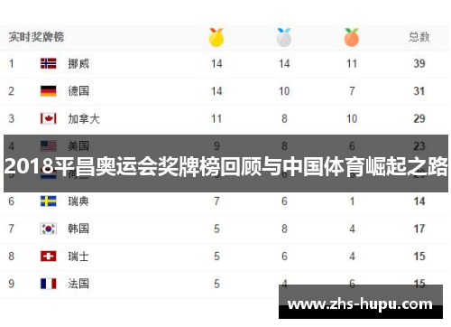 2018平昌奥运会奖牌榜回顾与中国体育崛起之路